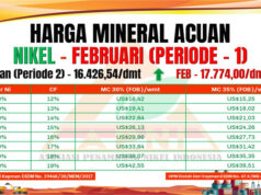 APNI: Kenaikan Signifikan HMA Nikel Februari 2026, Perkuat Posisi Tawar Penambang