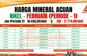 APNI: Kenaikan Signifikan HMA Nikel Februari 2026, Perkuat Posisi Tawar Penambang