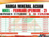 HPM Nikel Februari Periode 2, Harga MC 30% dan MC 35% Kompak Turun