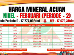HPM Nikel Februari Periode 2, Harga MC 30% dan MC 35% Kompak Turun