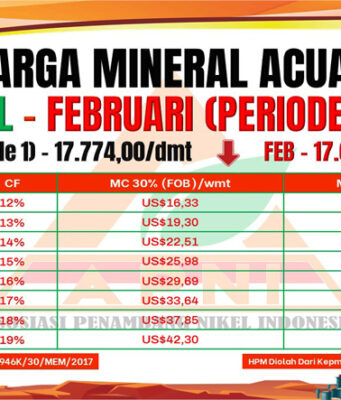 HPM Nikel Februari Periode 2, Harga MC 30% dan MC 35% Kompak Turun
