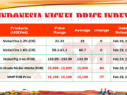 INPI 23 Februari 2026: Bijih Nikel Stabil, sedangkan NPI, Matte, dan MHP Naik