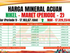 HPM Nikel Maret Periode 2, Harga MC 30% dan MC 35% Serentak Naik