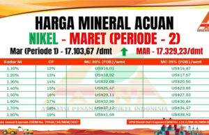 HPM Nikel Maret Periode 2, Harga MC 30% dan MC 35% Serentak Naik