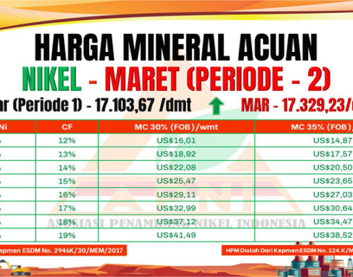 HPM Nikel Maret Periode 2, Harga MC 30% dan MC 35% Serentak Naik