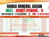 HPM Nikel Maret Periode I, Harga MC 30% dan MC 35% Serempak Terkoreksi