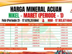 HPM Nikel Maret Periode I, Harga MC 30% dan MC 35% Serempak Terkoreksi