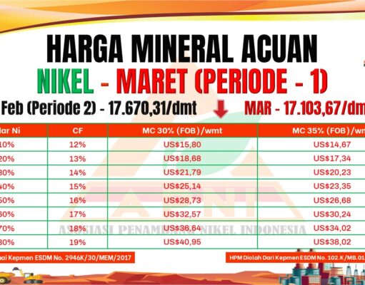 HPM Nikel Maret Periode I, Harga MC 30% dan MC 35% Serempak Terkoreksi