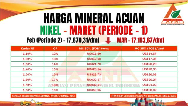 HPM Periode 1 Maret 26