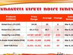 INPI 9 Maret 2026: Kadar 1,2% Stabil, 1,6% Naik Tipis, Waspadai Turunnya NPI, Matte, dan MHP