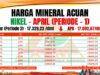 HPM Nikel April Periode 1: Harga MC 30% dan 35% Turun