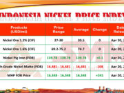 INPI 20 April 2026: Bijih Stabil, NPI Naik Tipis, HGNM Anjlok, MHP Melonjak Tajam
