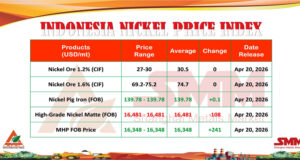 INPI 20 April 2026: Bijih Stabil, NPI Naik Tipis, HGNM Anjlok, MHP Melonjak Tajam