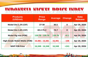 INPI 20 April 2026: Bijih Stabil, NPI Naik Tipis, HGNM Anjlok, MHP Melonjak Tajam