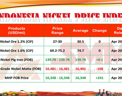 INPI 20 April 2026: Bijih Stabil, NPI Naik Tipis, HGNM Anjlok, MHP Melonjak Tajam