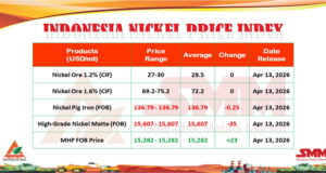 INPI 13 April 2026: Bijih 1,2% Stabil, 1,6% Naik Tipis, NPI & Matte Turun, MHP pun Turun