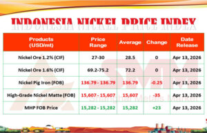 INPI 13 April 2026: Bijih 1,2% Stabil, 1,6% Naik Tipis, NPI & Matte Turun, MHP pun Turun