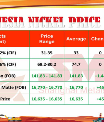 INPI 27 April 2026: 1,2% Naik, 1,6% Stabil, 3 Produk Lain Menguat