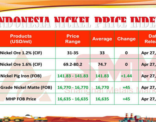 INPI 27 April 2026: 1,2% Naik, 1,6% Stabil, 3 Produk Lain Menguat