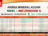 HMA Nikel Mei 2026 Periode 1 Naik, Harga Bijih Ikut Menguat di Semua Kadar