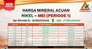 HMA Nikel Mei 2026 Periode 1 Naik, Harga Bijih Ikut Menguat di Semua Kadar