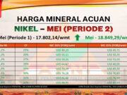 Penambang Happy, HMA Nikel Mei 2026 P2 Melonjak, Harga Bijih Menguat di Semua Kadar
