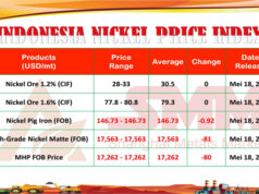 INPI 18 Mei 2026: Bijih 1,6% Menguat, Produk Hilir Masih Tertekan