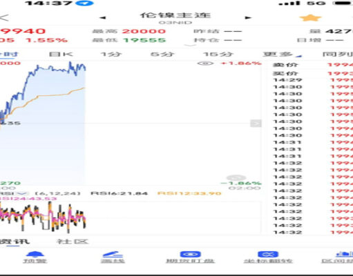 Harga Nikel LME Sentuh US$20.000, Berbalik ke US$19.940 di Tengah Volatilitas Tinggi