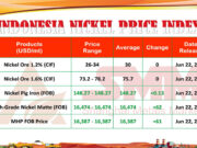 INPI 22 Juni 2026: Harga NPI Menguat, Bijih Nikel Stabil