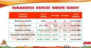 INPI 22 Juni 2026: Harga NPI Menguat, Bijih Nikel Stabil