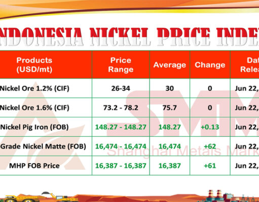 INPI 22 Juni 2026: Harga NPI Menguat, Bijih Nikel Stabil