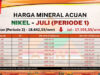 Harga Nikel Turun Lagi, HMA Juli 2026 P1 di Bawah US$17.600/wmt