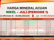 Harga Nikel Turun Lagi, HMA Juli 2026 P1 di Bawah US$17.600/wmt