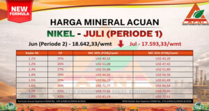 Harga Nikel Turun Lagi, HMA Juli 2026 P1 di Bawah US$17.600/wmt