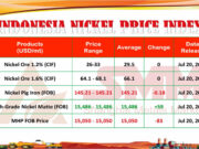 INPI 20 Juli 2026: MHP & HGNM Jalani Tren Positif, Bijih Nikel 1,2% Mandek US$29,5/mt