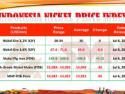 Harga Nikel Indonesia 6 Juli 2026: Bijih Nikel 1,6% Turun