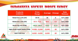 Harga Nikel Indonesia 6 Juli 2026: Bijih Nikel 1,6% Turun
