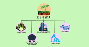 Daerah Penghasil Nikel Dinilai Belum Rasakan Manfaat Hilirisasi secara Optimal