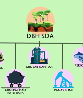 Daerah Penghasil Nikel Dinilai Belum Rasakan Manfaat Hilirisasi secara Optimal