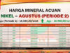 Harga Nikel Agustus 2026 Periode 2 Naik, HMA Capai US$16.960/wmt