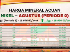 Harga Nikel Agustus 2026 Periode 2 Naik, HMA Capai US$16.960/wmt