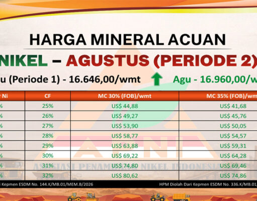 Harga Nikel Agustus 2026 Periode 2 Naik, HMA Capai US$16.960/wmt