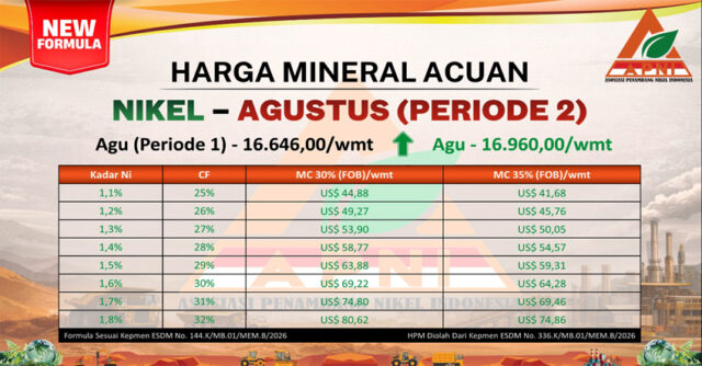 HPM Agustus P2