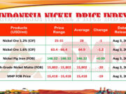 INPI Pekan Ini: Bijih Nikel Melemah, NPI Menguat Tipis, Produk Hilir Masih Tertekan