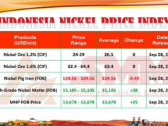 INPI 28 September: Harga Nikel Akhir September 2026 Mulai Beragam