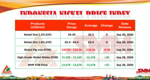 INPI 28 September: Harga Nikel Akhir September 2026 Mulai Beragam