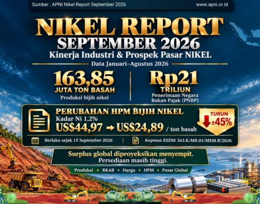 Laporan Nikel APNI, September 2026: Produksi Bijih Capai 163,85 Juta Ton, PNBP Rp21 Triliun