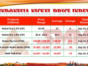 INPI 14 September 2026: Bijih Nikel Stabil, HGNM Menguat Tipis, NPI dan MHP Kembali Turun