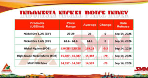 INPI 14 September 2026: Bijih Nikel Stabil, HGNM Menguat Tipis, NPI dan MHP Kembali Turun