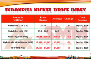 INPI 14 September 2026: Bijih Nikel Stabil, HGNM Menguat Tipis, NPI dan MHP Kembali Turun